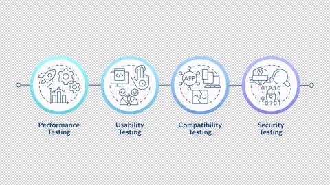 Non functional testing types linear timeline infographics animation Stock Footage 333755715