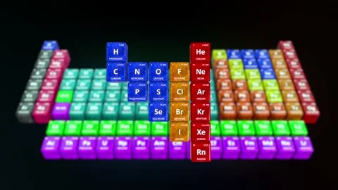 Non metals in periodic table.3d illustration Video stock 236609904
