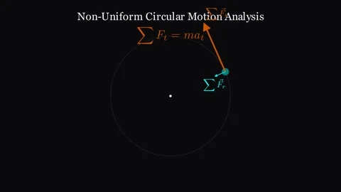 Non-Uniform Circular Motion 스톡 동영상 335190634