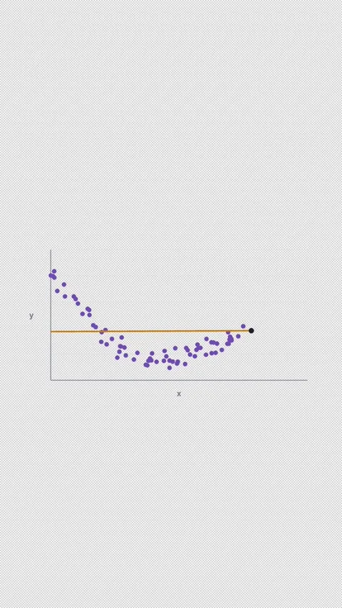 Nonlinear Misfit Clean No Text Regression Diagnostic 4K Vertical 9x16 Light Видео 339494623