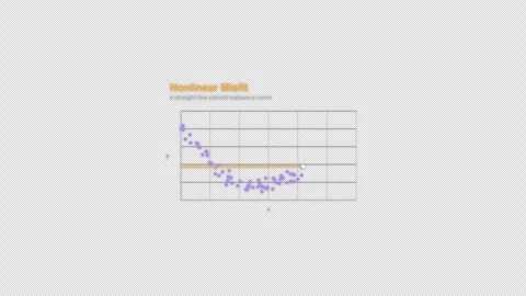Nonlinear Misfit Regression Diagnostic Animation Labeled Video Overlay Alpha 4K Vidéo 339304167
