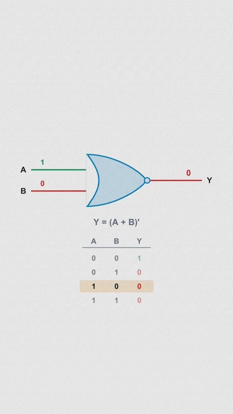 NOR Gate Clean No Text Logic Gate Truth Table Alpha 4K Vertical 9x16 Light Vídeos de archivo 339529230