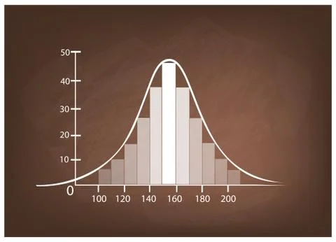 Normal Distribution Chart or Gaussian Bell Curve on Chalkboard Stock Illustration