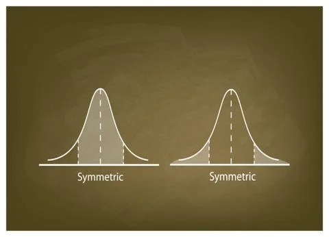 Normal Distribution Chart or Gaussian Bell Curve on Chalkboard Stock Illustration