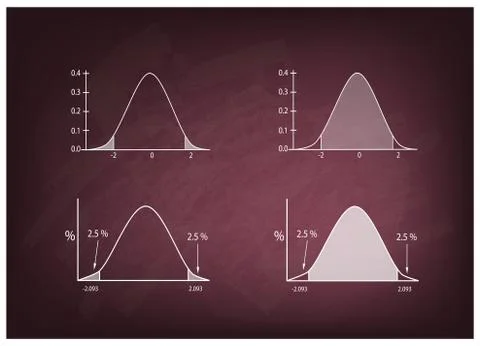Normal Distribution Chart or Gaussian Bell Curve on Chalkboard Stock Illustration