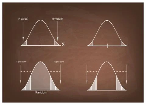 Normal Distribution Chart or Gaussian Bell Curve on Chalkboard Stock Illustration