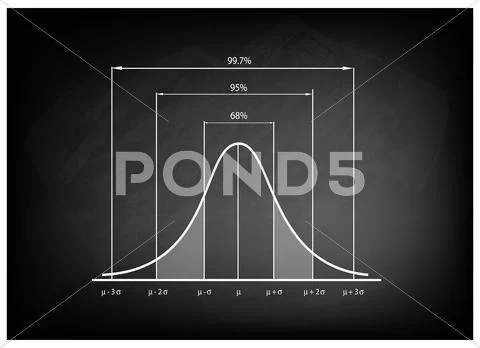 Normal Distribution Chart or Gaussian Bell Curve on Chalkboard ~ Clip ...