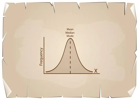 Normal Distribution Chart or Gaussian Bell Curve on Old Paper Ilustración de archivo