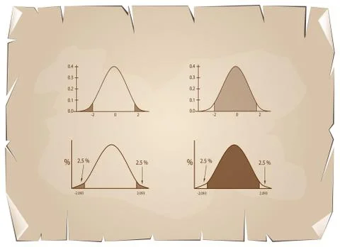 Normal Distribution Chart or Gaussian Bell Curve on Old Paper Ilustración de archivo