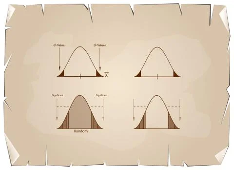 Normal Distribution Chart or Gaussian Bell Curve on Old Paper Ilustración de archivo