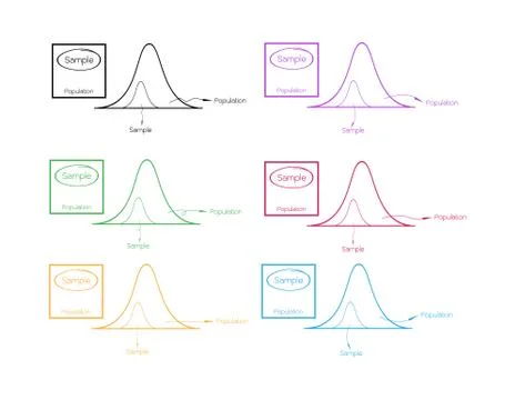 Normal Distribution Curve with Research Process Sampling Stock Illustration