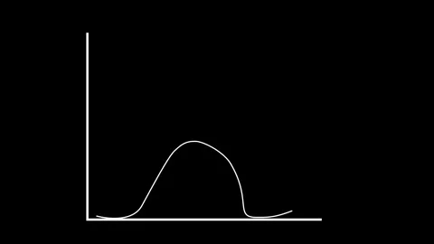 Normal distribution diagram curve animation on transparent background. Hand Draw Stock Footage 315779374