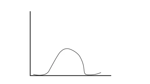 Normal Distribution Curve Stock Videos – Royalty-Free HD & 4K Videos ...