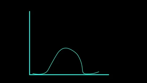 Normal Distribution Curve Stock Videos – Royalty-Free HD & 4K Videos ...