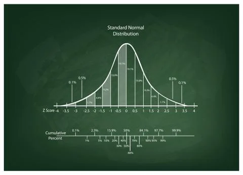 Normal Distribution Diagram or Bell Curve Chart on Blackboard Stock Illustration