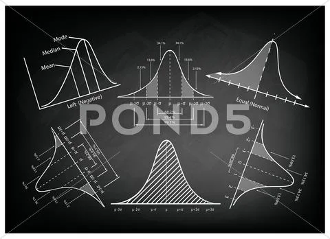 Normal Distribution Diagram or Bell Curve Charts on Blackboard Stock Illustration