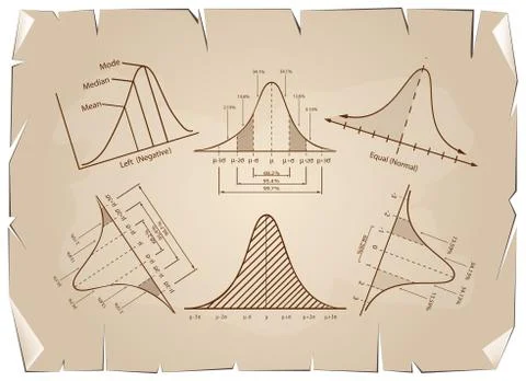 Normal Distribution Diagram or Bell Curve Charts on Old Paper Stock-Illustration