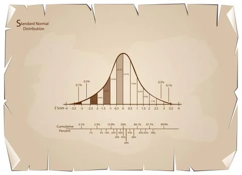 Normal Distribution Diagram or Bell Curve Chart on Old Paper Ilustración de archivo