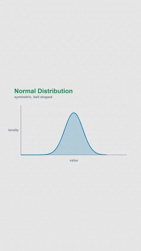 Normal Distribution Labeled Statistical Distribution 4K Vertical 9x16 Light Stockbeeldmateriaal 339496276