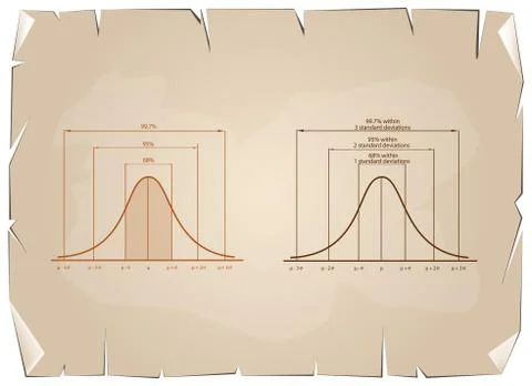 Normal Distribution or Gaussian Bell Curve on Old Paper Background Stock Illustration