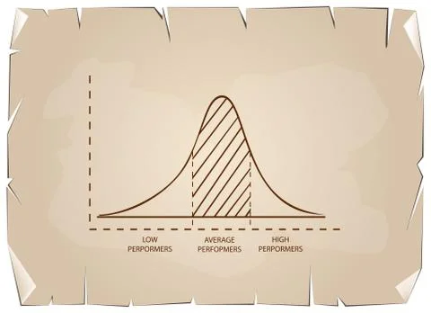 Normal Distribution or Gaussian Bell Curve on Old Paper Background Stock Illustration
