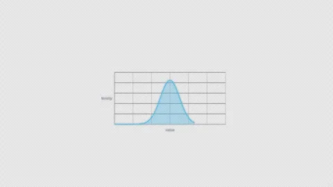 Normal Distribution Statistical Distribution Clean Animation Overlay Alpha 4K 库存影片 339304234