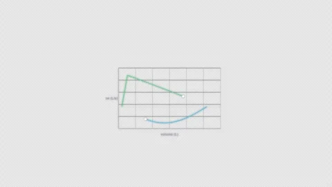 Normal Spirometry Flow Volume Loop Animation Clean No Text Video Overlay 4K Vídeo Stock 339302303