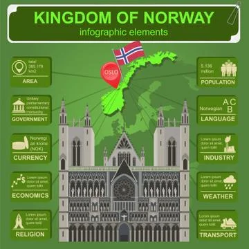 Norway infographics, statistical data, sights Stock Illustration