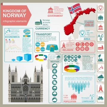 Norway infographics, statistical data, sights Stock Illustration