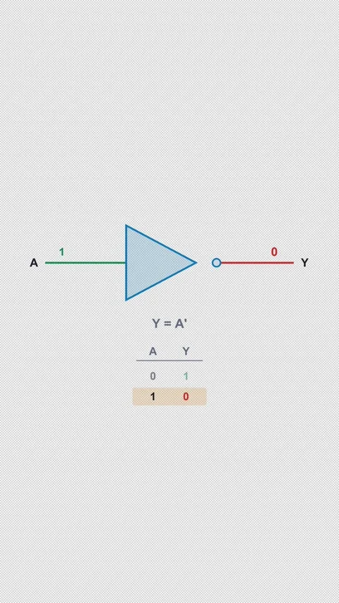 NOT Gate Clean No Text Logic Gate Truth Table Alpha 4K Vertical 9x16 Light Vídeos de archivo 339529259