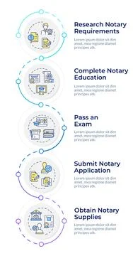 Notarization education infographic design template Stock Illustration