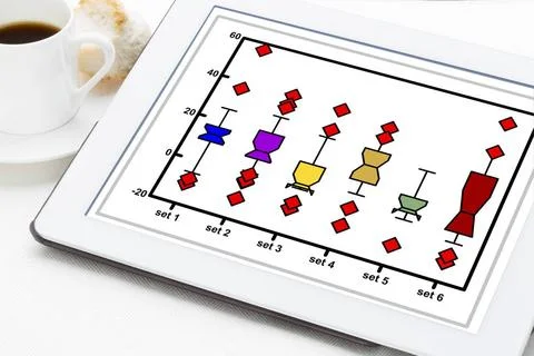  notched box plot on a tablet statistics or dat analysis concept - a notch... Fotos de archivo
