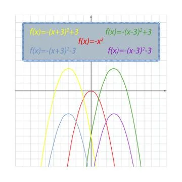 The notion of the location on the coordinate plane of parabolas Stock Illustration