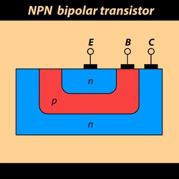 NPN bipolar transistor Stock Illustration