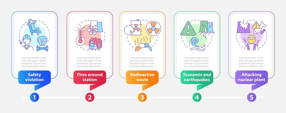Nuclear accident causes rectangle infographic template Illustrazione stock