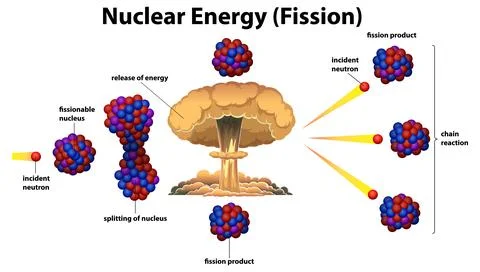 Nuclear Fission Process Illustrated Stock Illustration