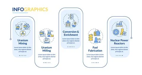 Nuclear fuel cycle rectangle infographic vector Stock Illustration