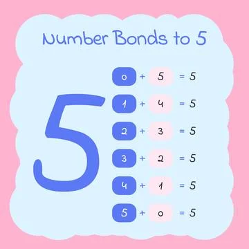 Number Bonds to Five Educational Math Poster 库存插图