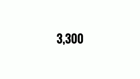 Number Counter 0 to 5000 Animation on white Background,4K Amount and Data Gr Stock Footage 320143824