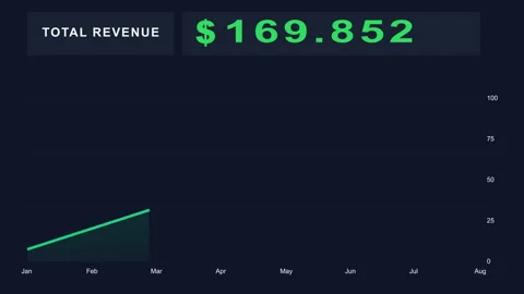 Number Counter Animation 0 to 1 Million Dollar Money Animated Statistics and 스톡 동영상 333323602