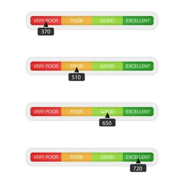 Number credit level bar. Indicate ability for credit, mortgage, loan Stock Illustration
