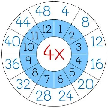 Number four multiplication circle Illustrazione stock