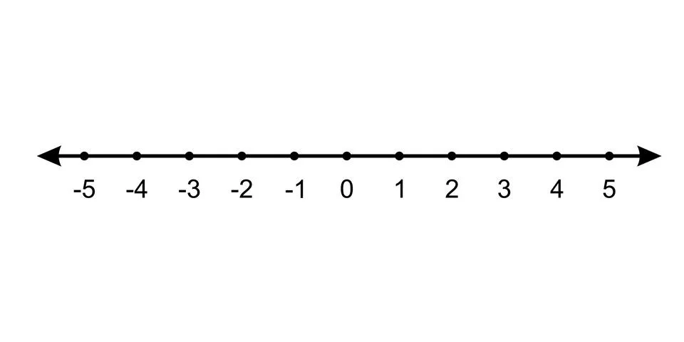 A number line that represents integers. Intermediate math. Stock Illustration