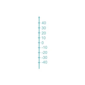 A number line that represents integers. Intermediate math. Stock Illustration