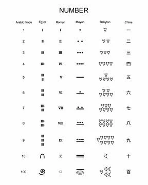 Number is a mathematical object used to count and measure Stock Illustration