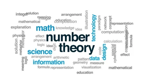 Number theory animated word cloud, text design animation. Stock Footage 74024867