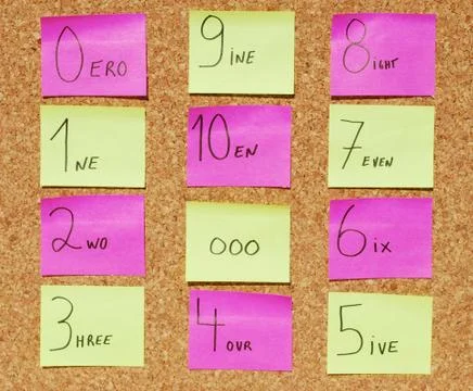 Numbers Stock Photos