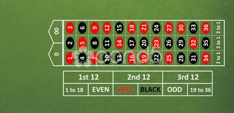 Numbers on poker table.From above Stock Illustration