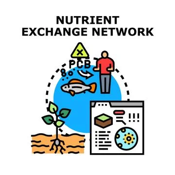 Nutrient exchange network and environmental contamination process Stock Illustration