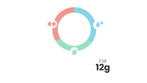 Nutritional Breakdown Infographic with Calories Protein Carbs and Fat Percen Stock Footage 320283701